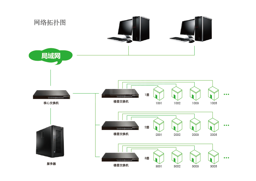 客控系统优势在哪里？(图1)