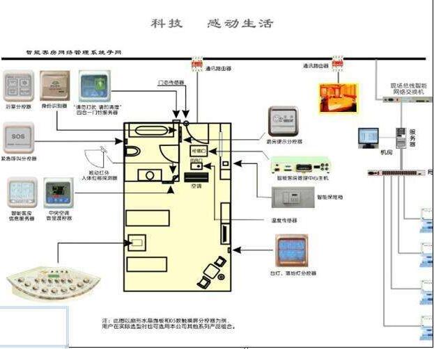 酒店智能化系统图(图6)