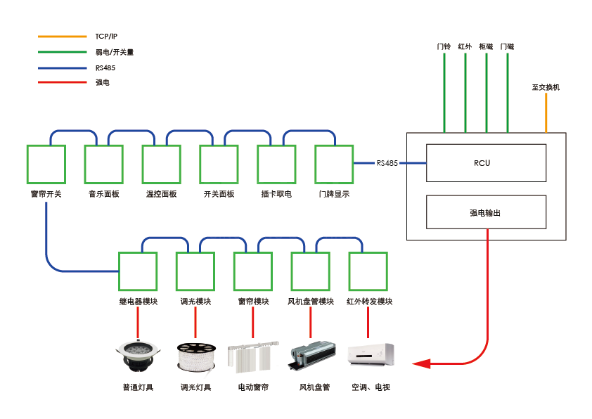 rcu客房控制系统原理图图片