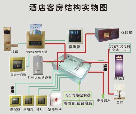 酒店智能化系统图(图5)