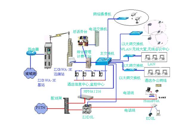 酒店智能化系统图(图2)