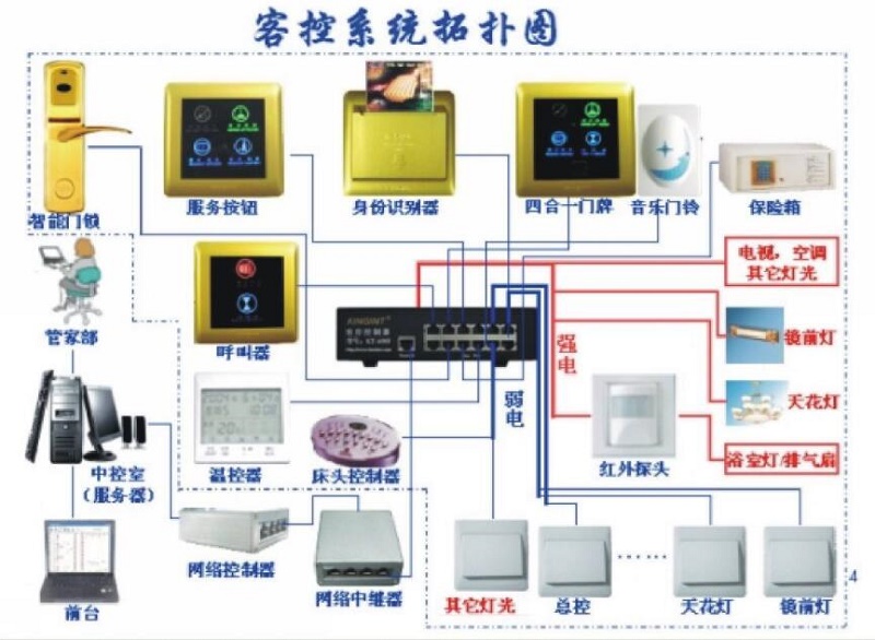 客房控制系统图(图2)