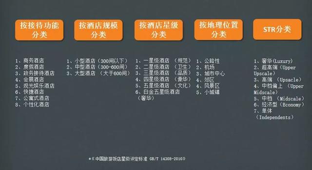 酒店智能化的发展方向是怎么样的？(图1)