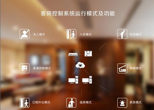 关于客控系统厂家 的客控系统你了解多少？(图1)
