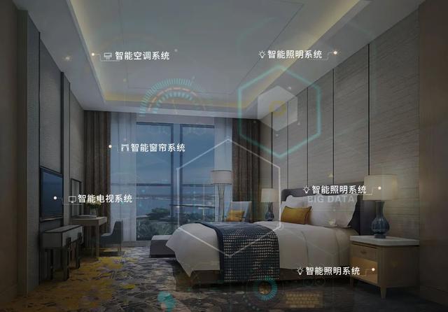 如何成为一家有温度的智慧酒店？(图1)